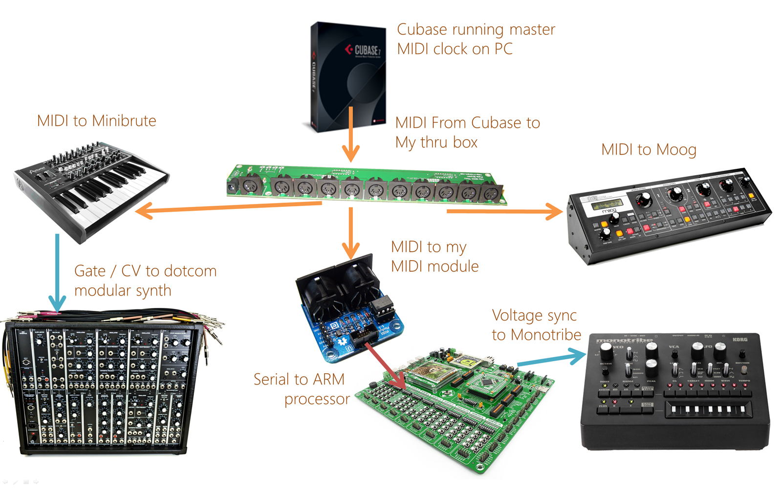 midi translator keygen